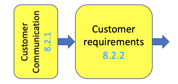 https://imsipro.org/wp-content/uploads/2022/01/9001-basic-lesson-1a.png